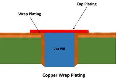 Jak prodloužit životnost PCB